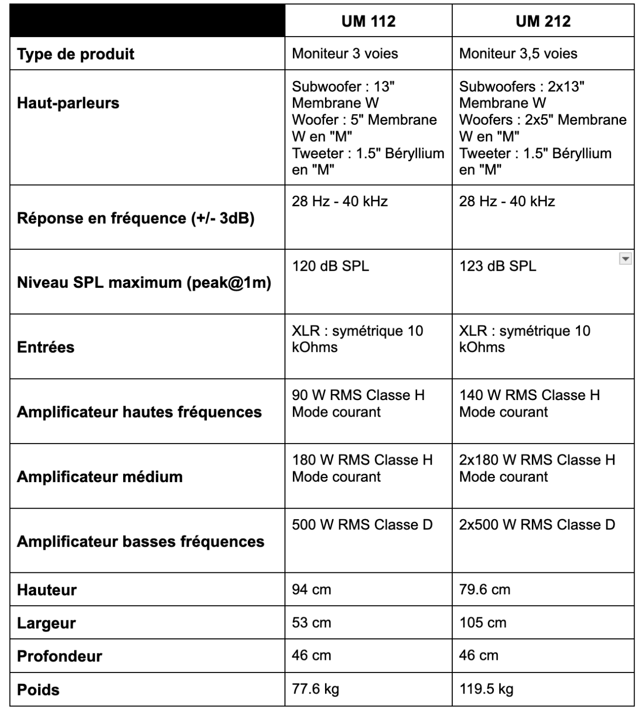 Tableau comparatif