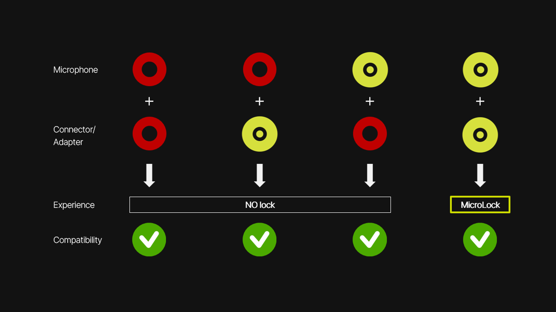 dpa microlock-compatibility