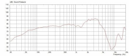 PeacekeeperCourbe PeacekeeperCourbe