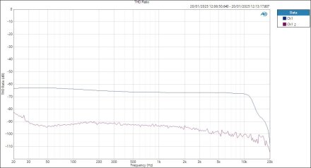 HPOut THD Ratio HPOut THD Ratio