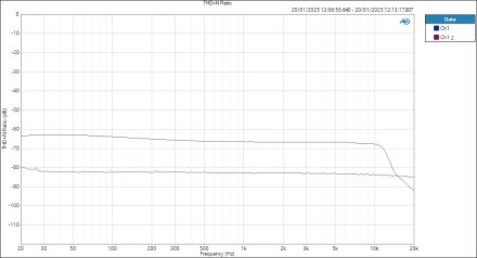 HPOut THD+N Ratio HPOut THD+N Ratio