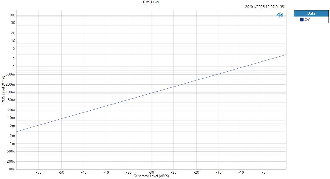 HPOutLevel RMS Level