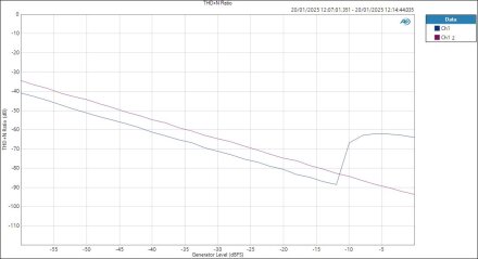 HPOutLevel THD+N Ratio HPOutLevel THD+N Ratio