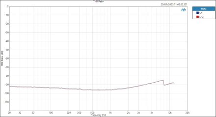 MicInAsio THD Ratio MicInAsio THD Ratio