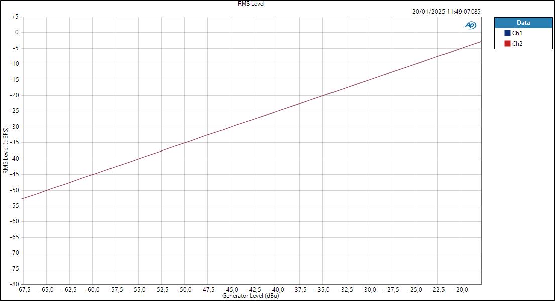 MicInAsioLevel RMS Level