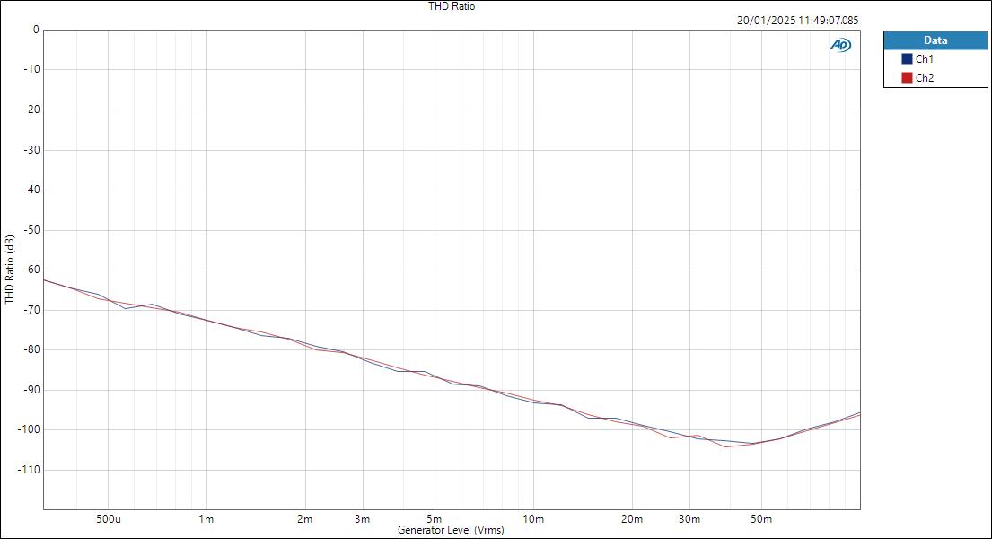 MicInAsioLevel THD Ratio