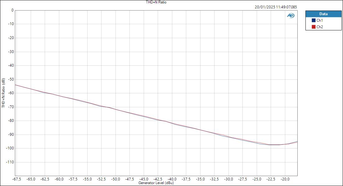 MicInAsioLevel THD+N Ratio