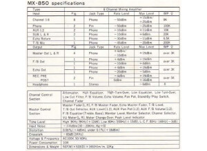 TEISCO MX-850 Specifications
