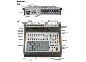 M-Audio ProjectMix I/O (57209)