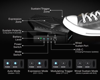 SusEx Functions SusEx Functions