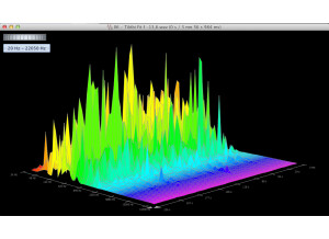 fig 12 l\'analyse frequentielle 3D
