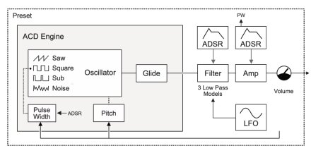 Motor - ACD Motor - ACD