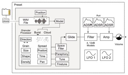 Motor - GRAIN Motor - GRAIN