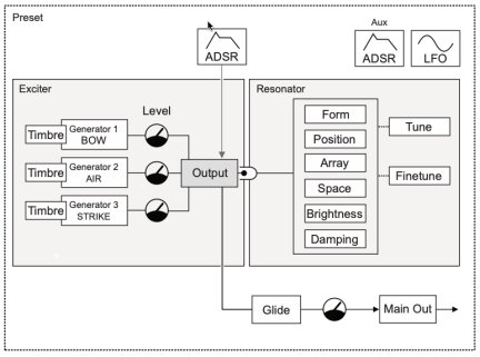 Motor - PMD Motor - PMD