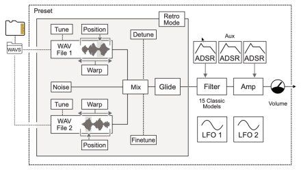 Motor - WAVS Motor - WAVS