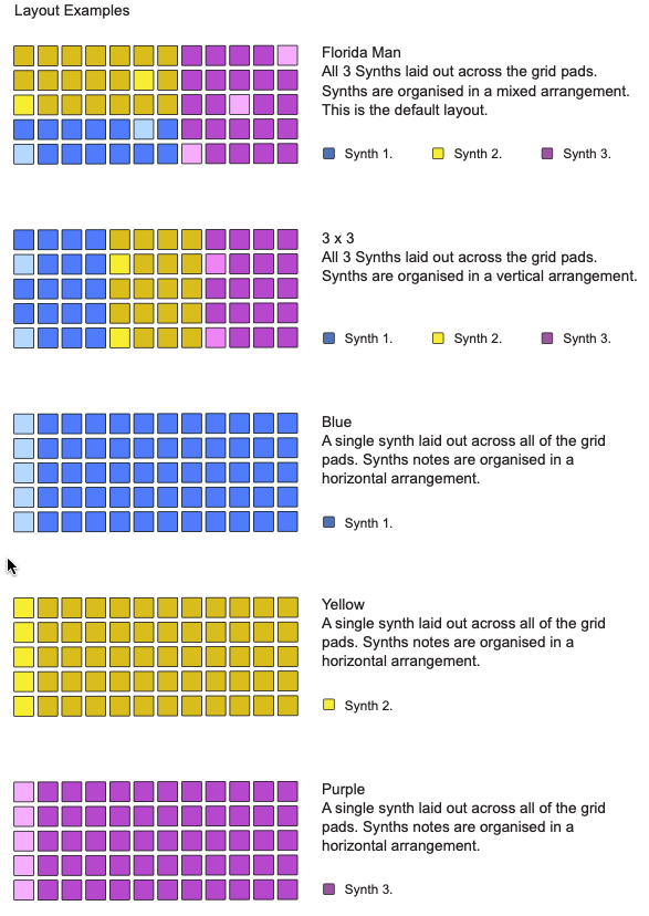 Grid Layout examples
