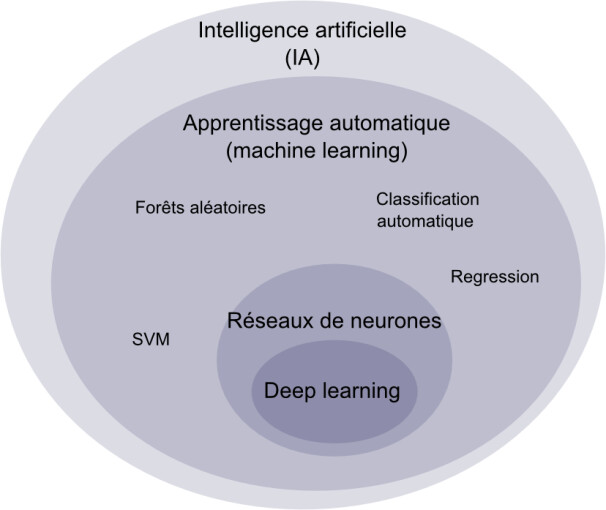 Carto IA deepLearning Carto IA deepLearning