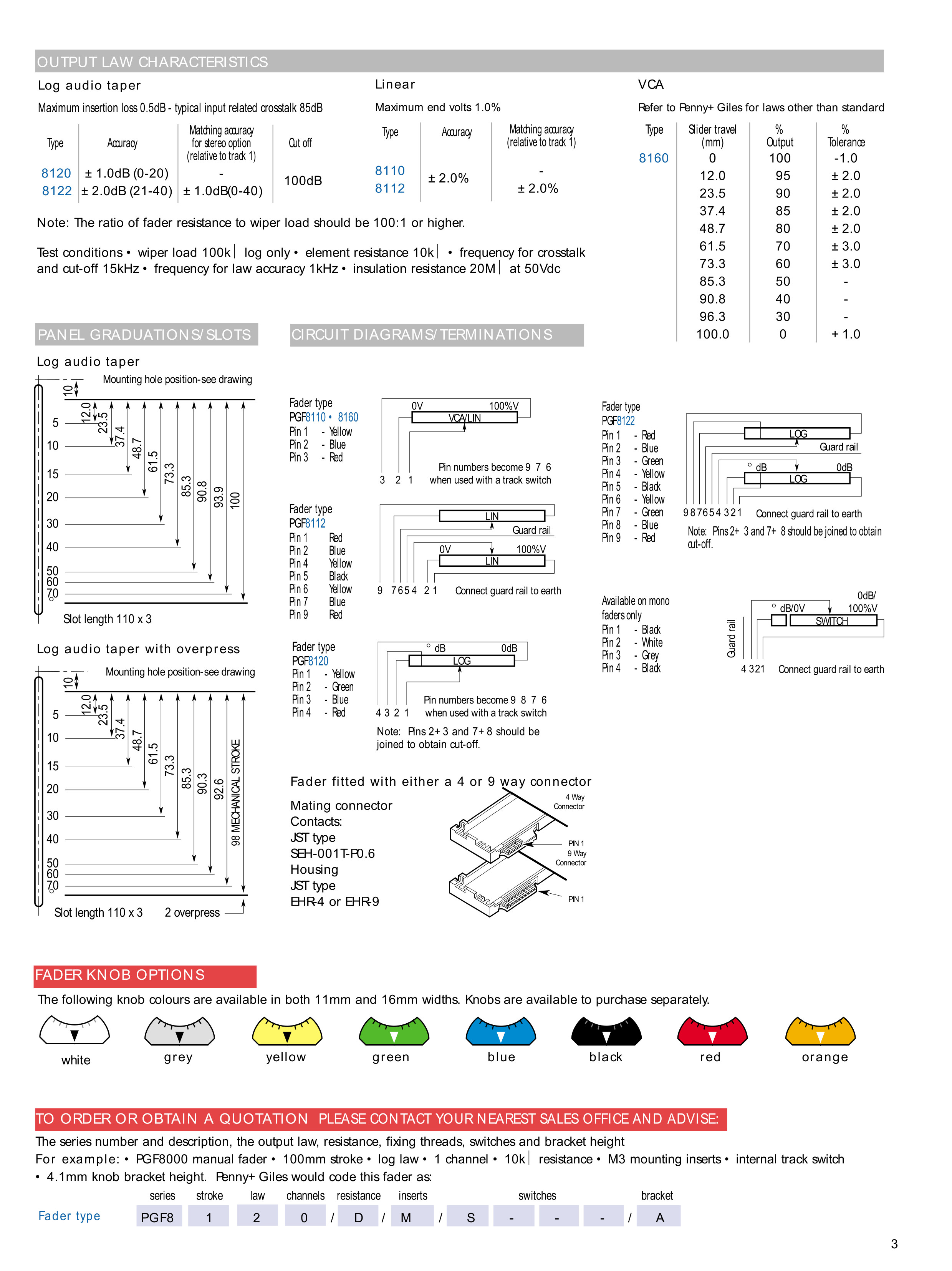 PGF8000 1EN
