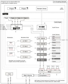S-4 Architecture S-4 Architecture