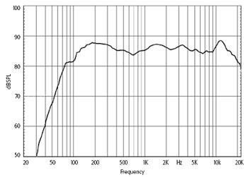 Audio Benchmarks Audio Benchmarks