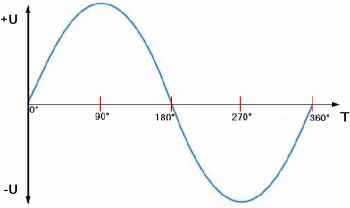 Audio Benchmarks Audio Benchmarks