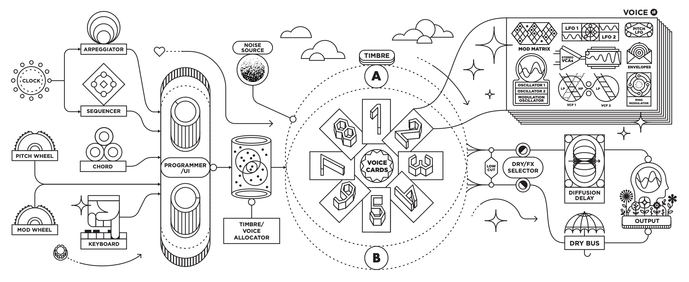 Muse 2tof 42 Architecture