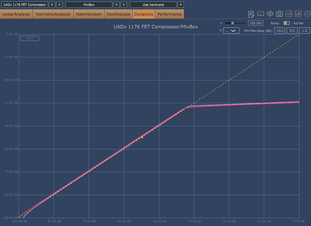 Comparatif-1176-UADvsMixBox-Ramp-12