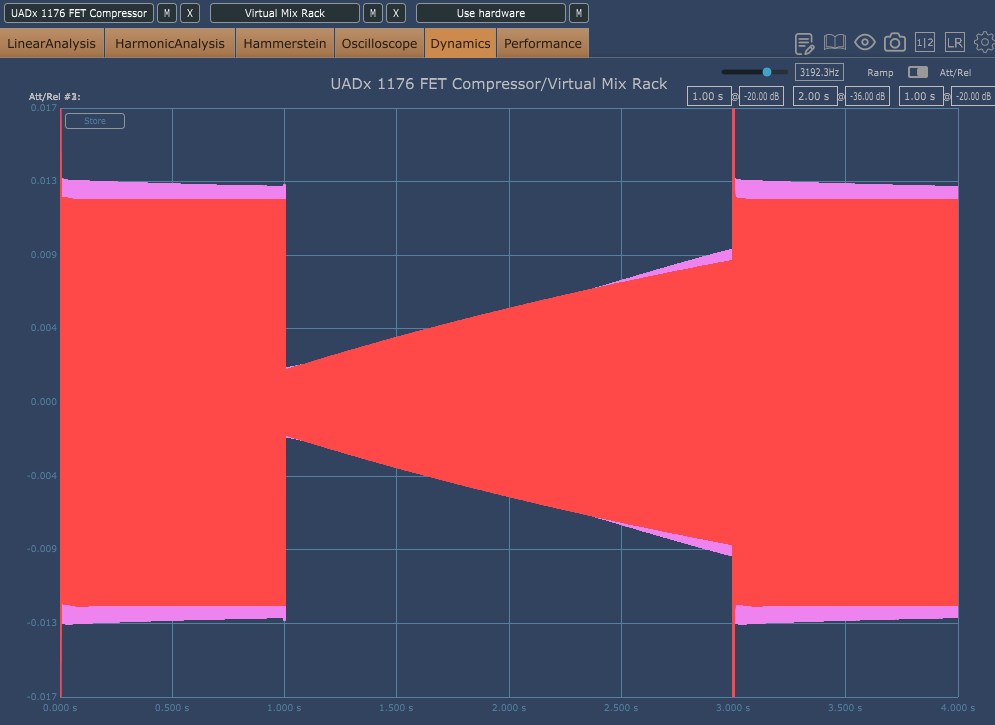 Comparatif-1176-UADvsSD-AttRel-12