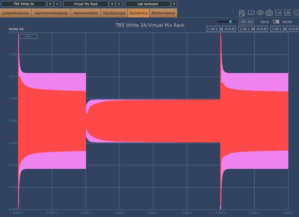 Comparatif-LA2A-T5vsSD-AttRel-Limit