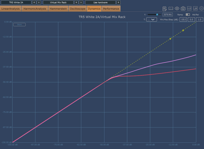 Comparatif-LA2A-T5vsSD-Ramp-Limit Comparatif-LA2A-T5vsSD-Ramp-Limit