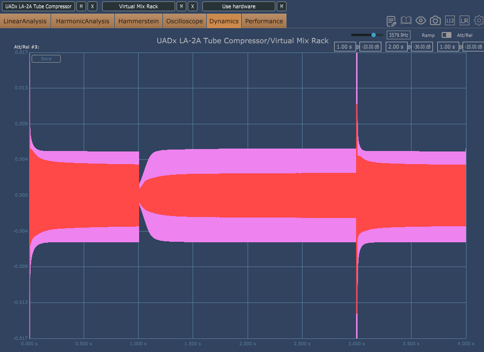 Comparatif-LA2A-UADvsSD-AttRel-Limit
