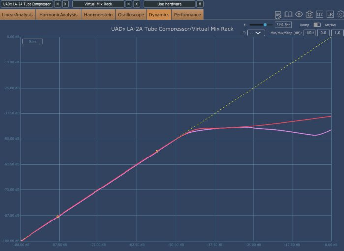 Comparatif-LA2A-UADvsSD-Ramp-Limit Comparatif-LA2A-UADvsSD-Ramp-Limit
