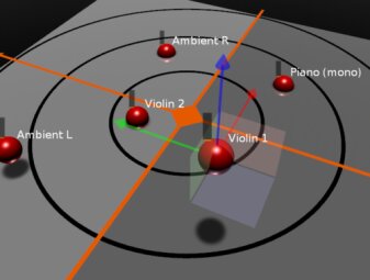 Placement du son Placement du son