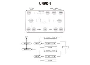 JMT UNVO-1 diagramme