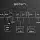 The Eighty The Eighty