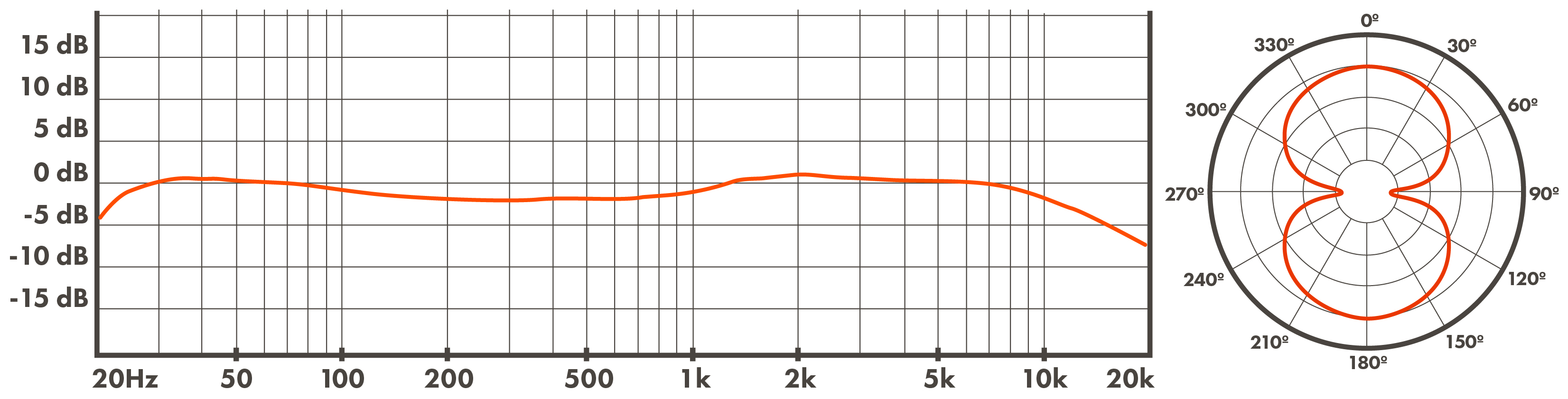 WA-FT FreqCharts FIG8