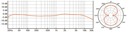 WA-FT FreqCharts FIG8 WA-FT FreqCharts FIG8