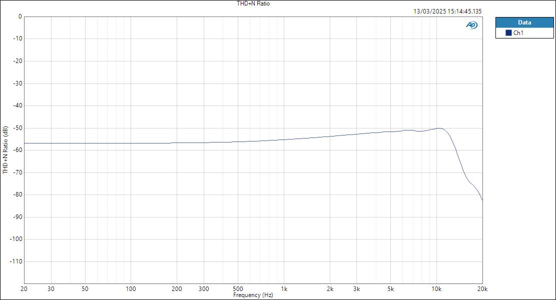 UltraLitemkV-ASIOin-HPOut THD+N Ratio