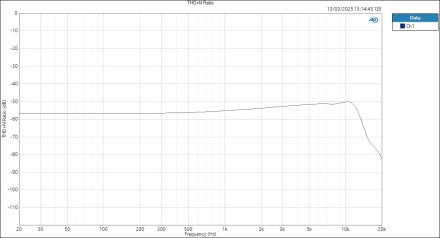 UltraLitemkV-ASIOin-HPOut THD+N Ratio UltraLitemkV-ASIOin-HPOut THD+N Ratio