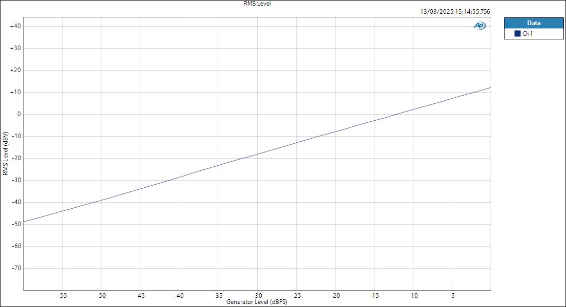 UltraLitemkV-ASIOin-HPOut-Level RMS Level