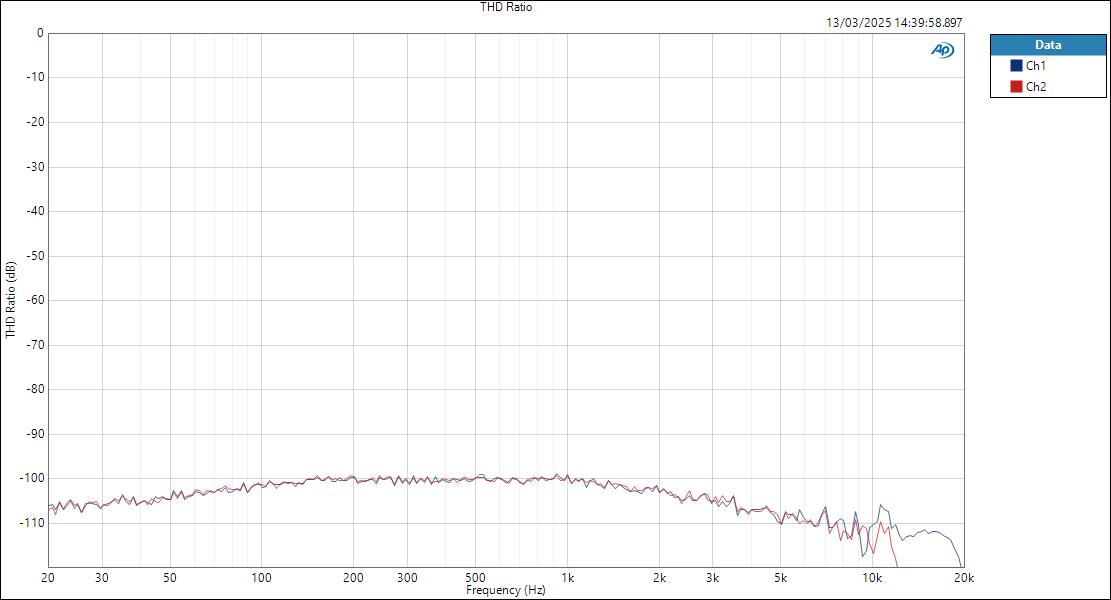 UltraLitemkV-ASIOin-LineOut THD Ratio