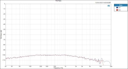 UltraLitemkV-ASIOin-LineOut THD Ratio UltraLitemkV-ASIOin-LineOut THD Ratio