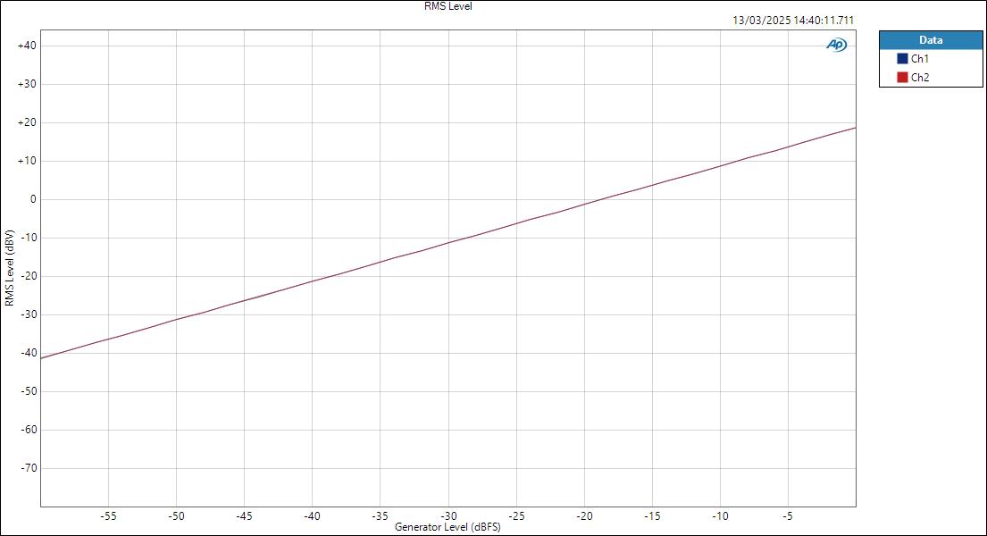 UltraLitemkV-ASIOin-LineOut-Level RMS Level