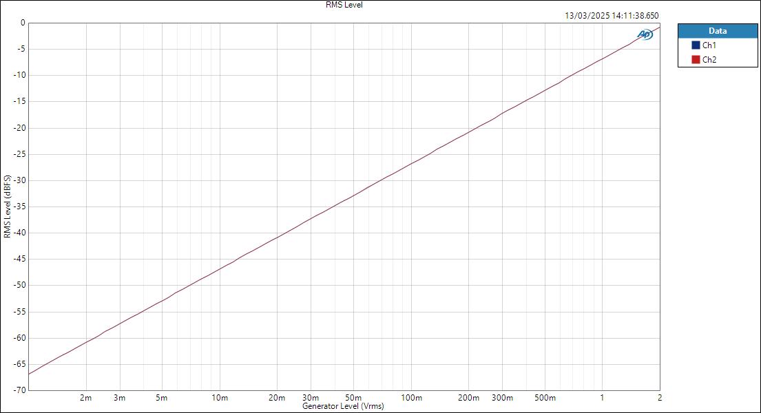 UltraLitemkV-LineIn-ASIO-Level RMS Level