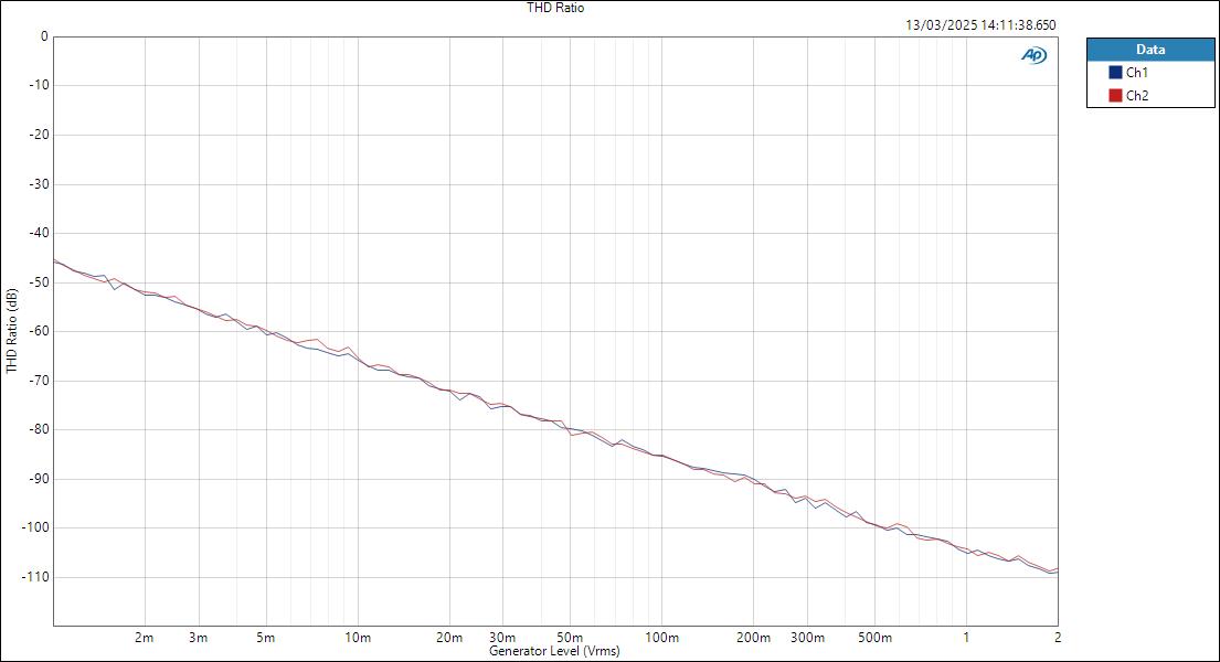 UltraLitemkV-LineIn-ASIO-Level THD Ratio