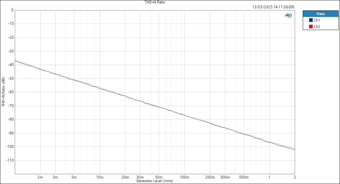 UltraLitemkV-LineIn-ASIO-Level THD+N Ratio
