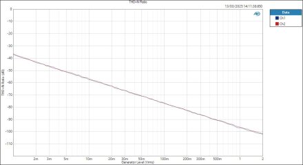 UltraLitemkV-LineIn-ASIO-Level THD+N Ratio UltraLitemkV-LineIn-ASIO-Level THD+N Ratio