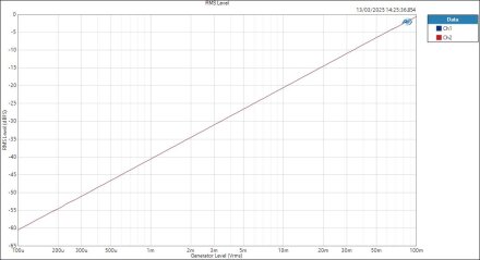 UltraLitemkV-MicIn-ASIO RMS Level UltraLitemkV-MicIn-ASIO RMS Level