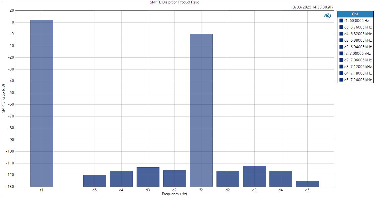 UltraLitemkV-MicIn-ASIO SMPTE Distortion Product Ratio