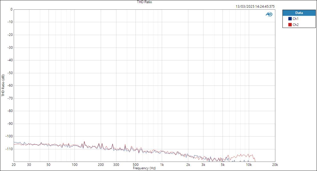 UltraLitemkV-MicIn-ASIO THD Ratio
